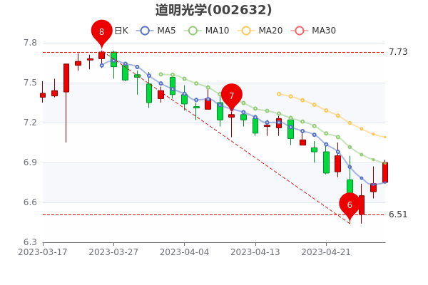 道明光學股票，深度解析與前景展望，道明光學股票深度解析及前景展望