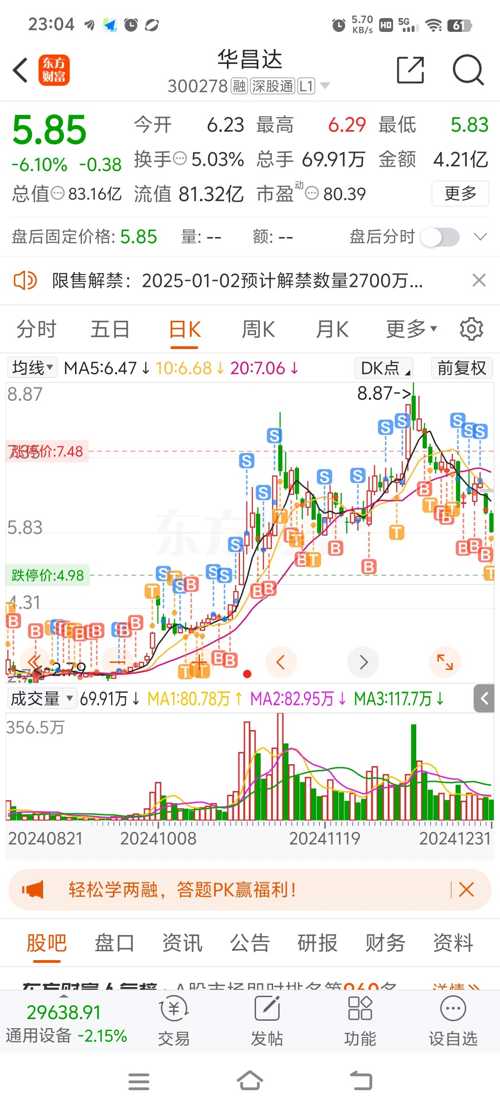 華昌達(dá)股票行情深度解析，華昌達(dá)股票行情全面解析