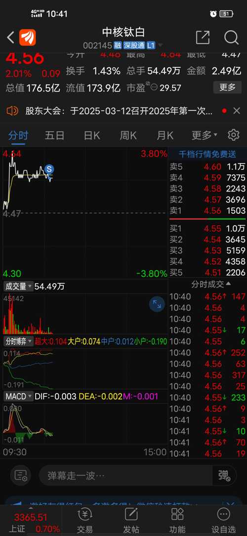 中核鈦白股吧，深度解析與前景展望，中核鈦白股吧深度解析及前景展望
