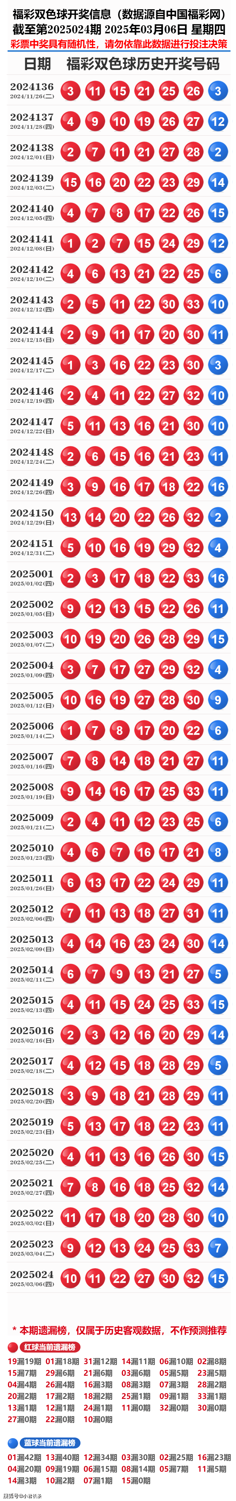 2025新奧歷史開獎記錄19期
