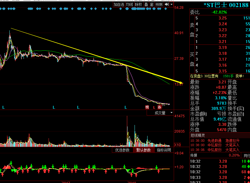 揭秘股市風云，探尋股價從112元跌至3元的股票故事，揭秘股市風云，股票從高峰跌至低谷的驚人故事——從112元到3元的背后真相探索