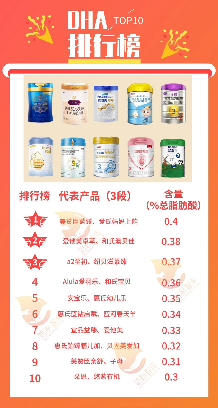 嬰兒奶粉品牌排行榜，優(yōu)質(zhì)選擇，寶寶健康成長的保障，嬰兒奶粉品牌排行榜，優(yōu)質(zhì)選擇助力寶寶健康成長