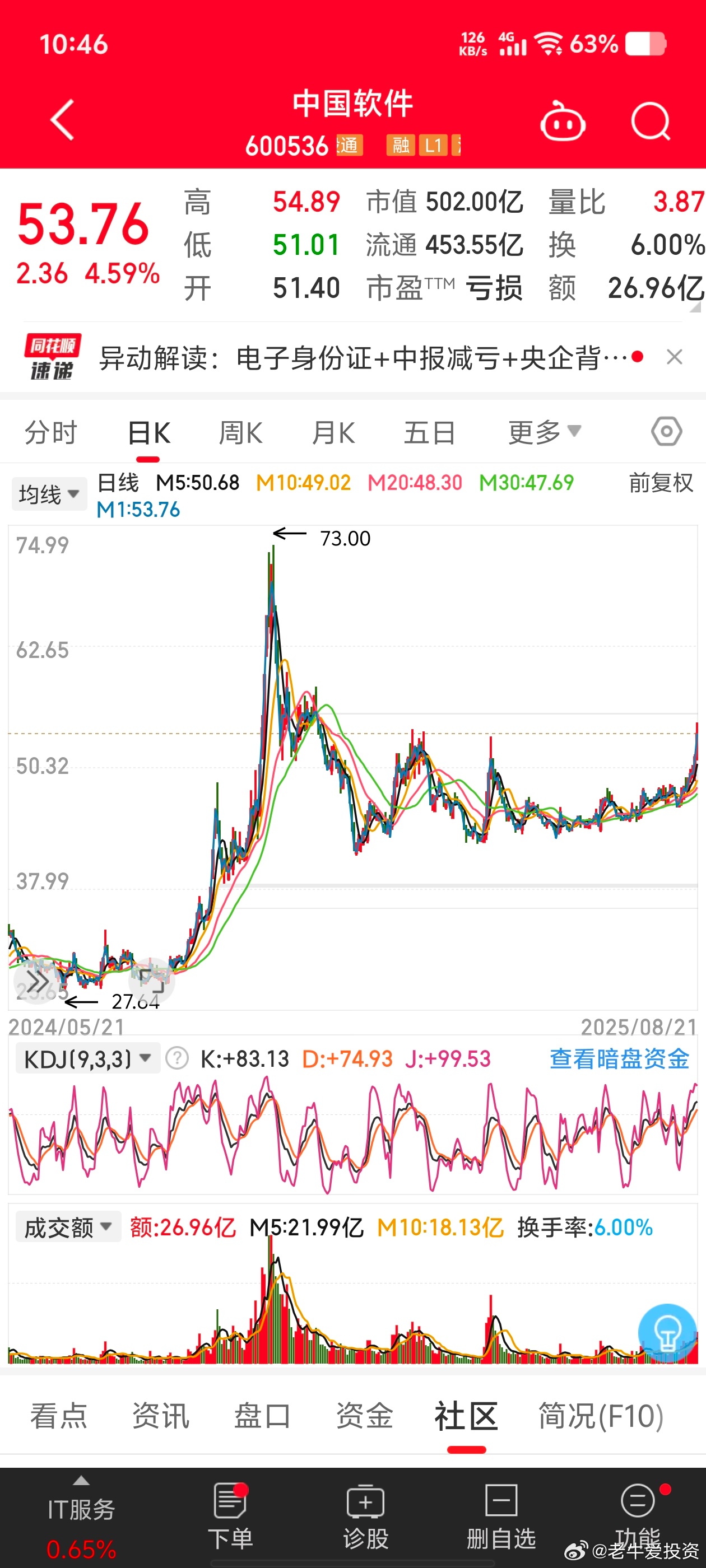 中國(guó)軟件股票行情深度解析，中國(guó)軟件股票行情全面解析