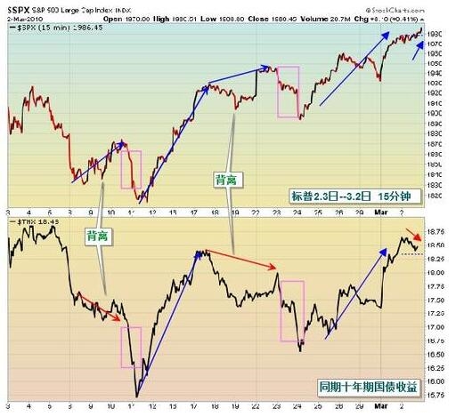 美國股市行情今日大盤走勢深度解析，美國股市今日行情深度解析與大盤走勢展望