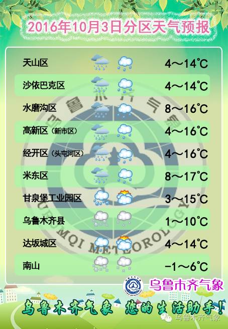 哈密天氣預(yù)報(bào)——掌握天氣變化，安排出行計(jì)劃，哈密天氣預(yù)報(bào)，掌握天氣變化，輕松安排出行計(jì)劃