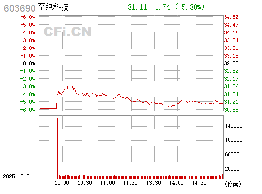 關(guān)于603690至純科技股吧的全面解析，全面解析，603690至純科技股吧深度解讀