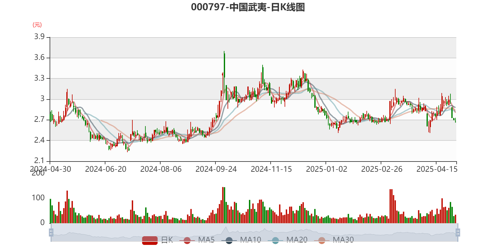 中國武夷股吧，探索股市新領(lǐng)域，洞悉投資先機(jī)，中國武夷股吧，探索股市新領(lǐng)域，洞悉投資先機(jī)之道