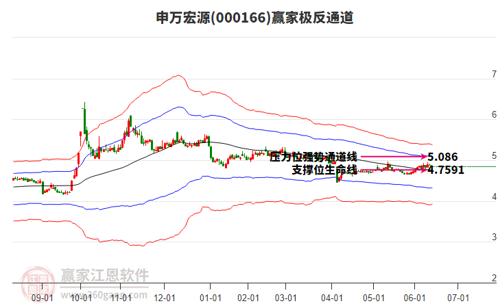 深度解析，000166股票行情及未來展望，深度解析，股票行情分析及未來展望——聚焦000166股票