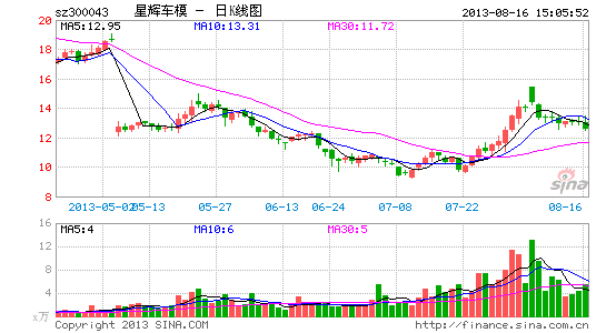 深度解析，千股千評中的獨特視角——關(guān)于代碼002738的全方位評價，深度解析代碼002738的獨特視角，全方位評價與千股千評的獨特洞察