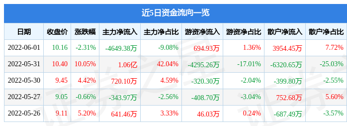東方通信股票股吧，投資前景深度解析，東方通信股票投資前景深度解析，股吧熱議的機(jī)遇與挑戰(zhàn)