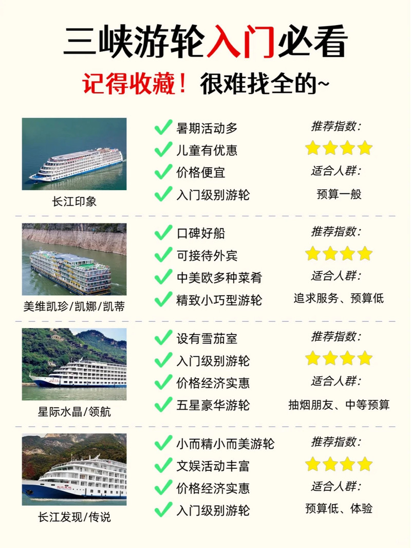 三峽游輪怎么玩最劃算——三峽游輪攻略大全，三峽游輪攻略，玩轉(zhuǎn)最劃算的三峽游輪之旅！