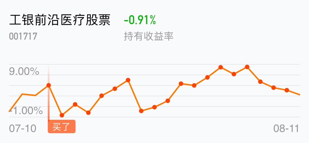 深入了解工銀前沿醫(yī)療股票，代碼001717的投資潛力與挑戰(zhàn)，工銀前沿醫(yī)療股票（代碼001717）投資潛力與風(fēng)險(xiǎn)解析