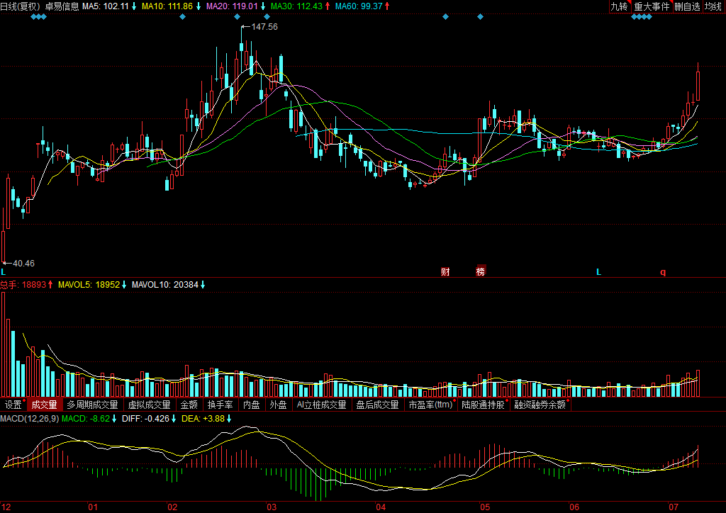 深度解析，601137股票行情及市場(chǎng)走勢(shì)預(yù)測(cè)，深度解析，股票行情預(yù)測(cè)與市場(chǎng)走勢(shì)展望——聚焦601137股票