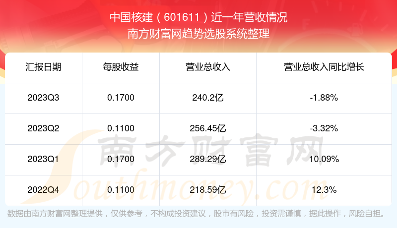 股票601611，深度解析與市場前景展望，股票601611深度解析與未來市場前景展望