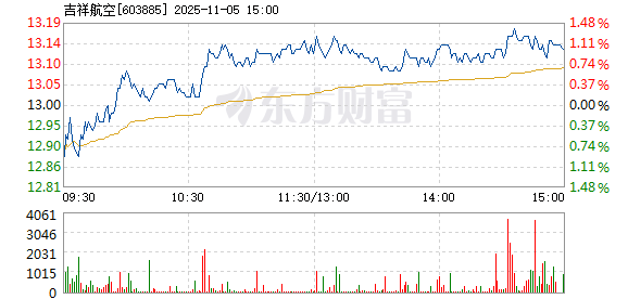吉祥航空股票投資前景深度解析，吉祥航空股票投資前景全面解析