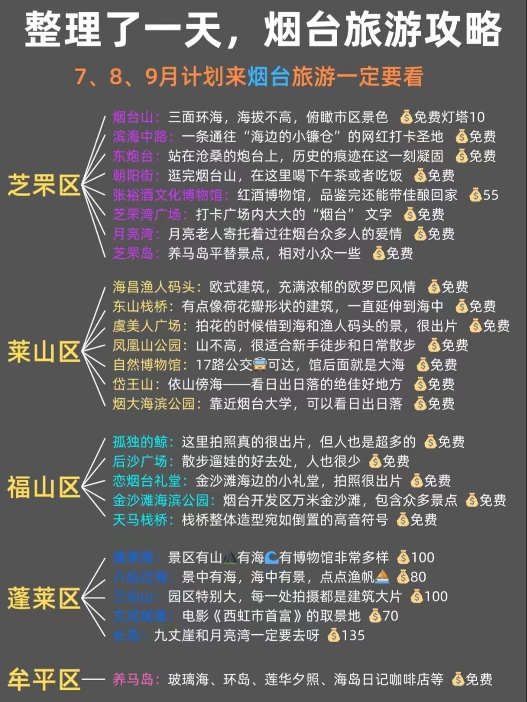 煙臺(tái)旅游景點(diǎn)一日游攻略，探索美麗的海濱城市，煙臺(tái)一日游攻略，探索海濱城市的魅力景點(diǎn)