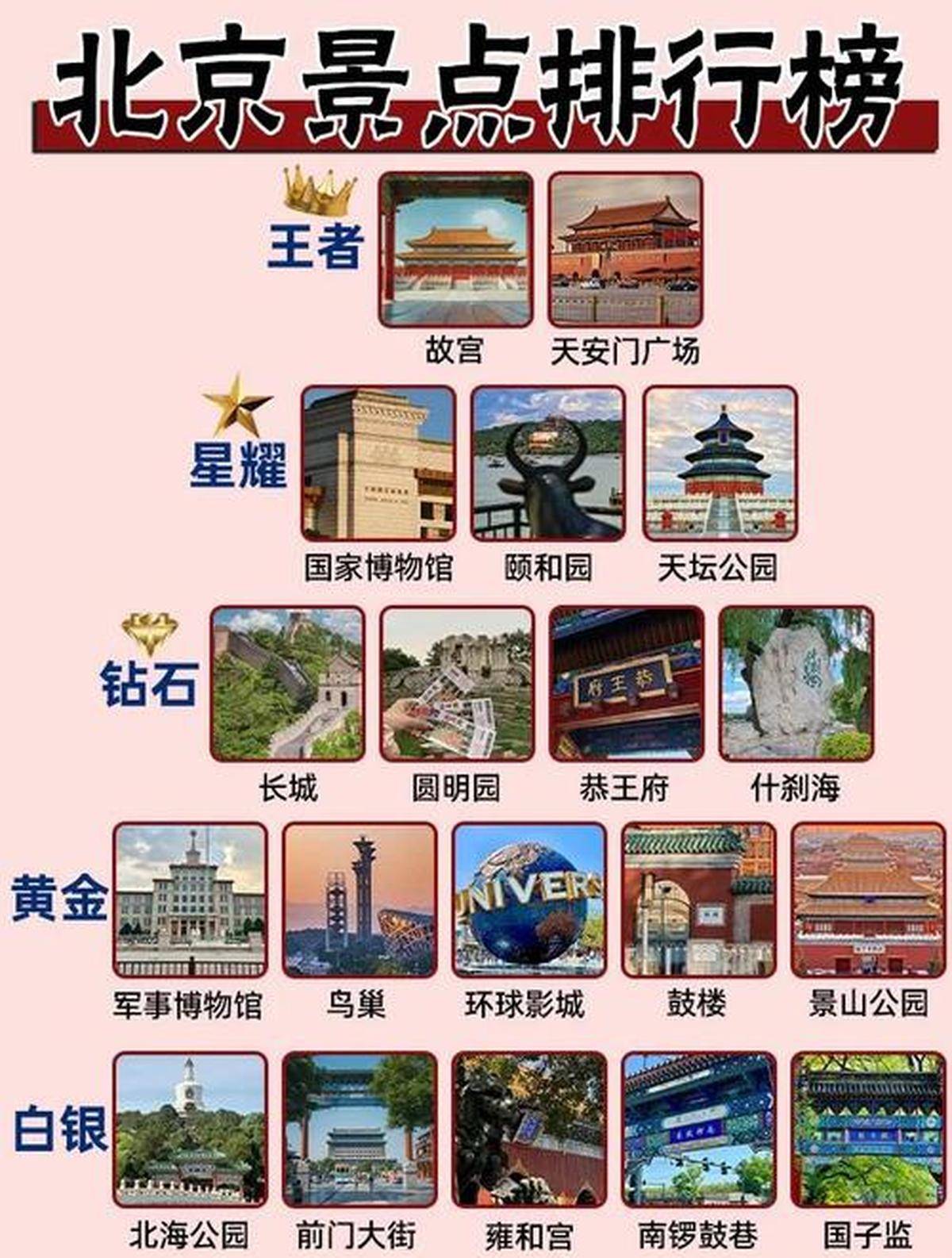 北京有名的景點(diǎn)——探尋古都的璀璨明珠，北京熱門景點(diǎn)探秘，古都的璀璨明珠