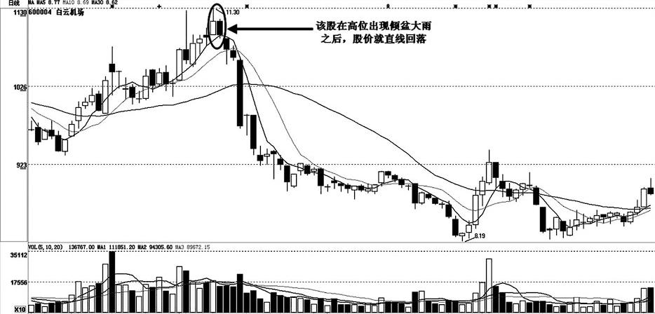 關(guān)于股票行情分析，探索600004股票的動態(tài)與前景展望，股票行情深度解析，聚焦600004股票動態(tài)及未來前景展望