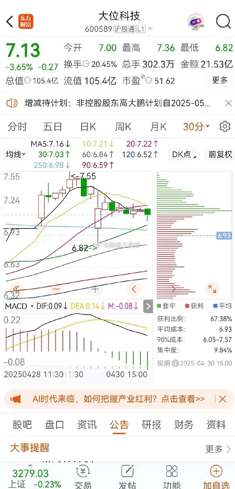 揭秘大恒科技股票，深度解析600288股票走勢(shì)與投資前景，大恒科技股票深度解析，600288股票走勢(shì)與投資前景揭秘