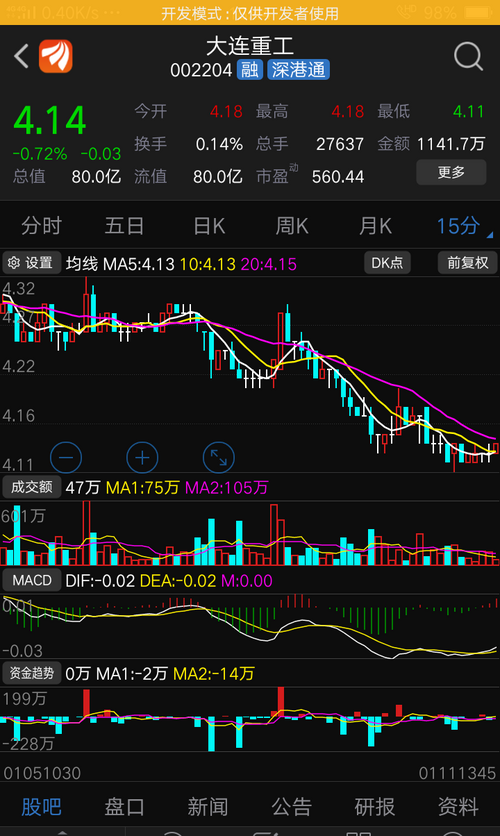 探索股市新星，揭秘002204股吧的獨(dú)特魅力，揭秘股市新星，探尋002204股吧的獨(dú)特魅力