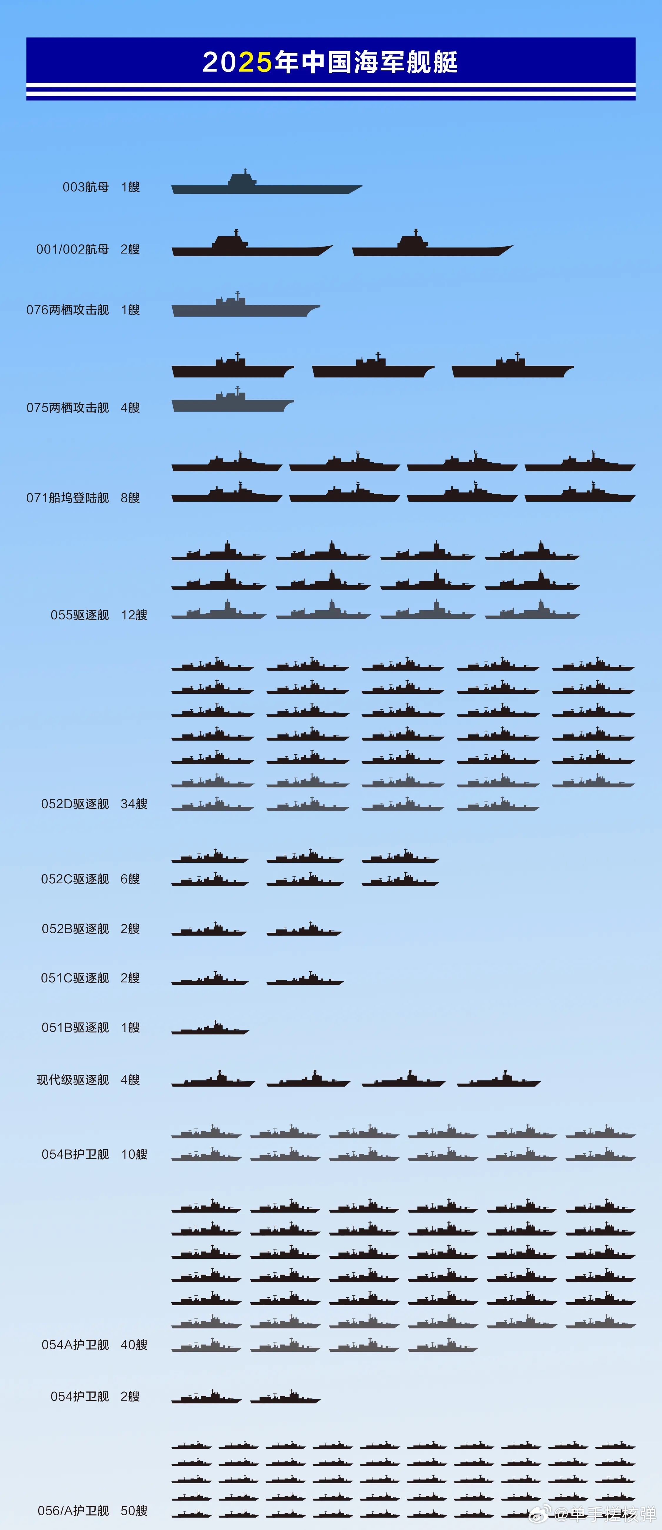055導(dǎo)彈驅(qū)逐艦全部艦名一覽表，055導(dǎo)彈驅(qū)逐艦全艦名一覽表