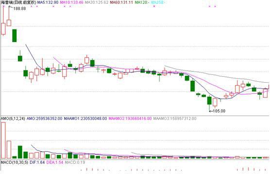 關(guān)于股票002399的股價分析與展望，股票002399股價分析與展望，未來走勢預(yù)測及策略建議