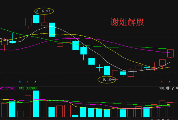 關(guān)于股票行情分析，探討高鴻股票行情（代碼，000851），高鴻股票行情深度分析（代碼，000851）