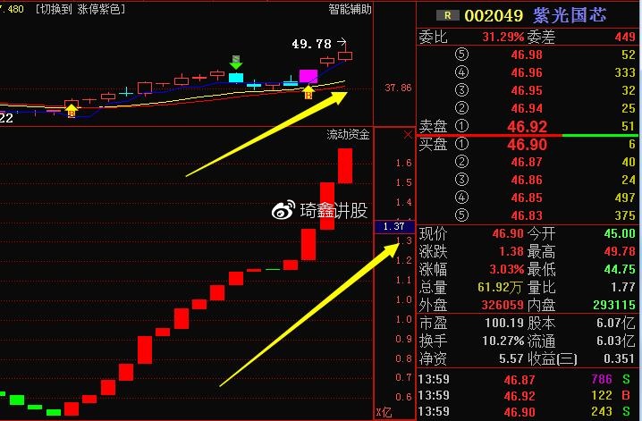 光芯片概念股龍頭，引領行業(yè)革新，洞悉市場趨勢，光芯片龍頭引領革新，洞悉市場趨勢，行業(yè)領軍者的戰(zhàn)略洞察
