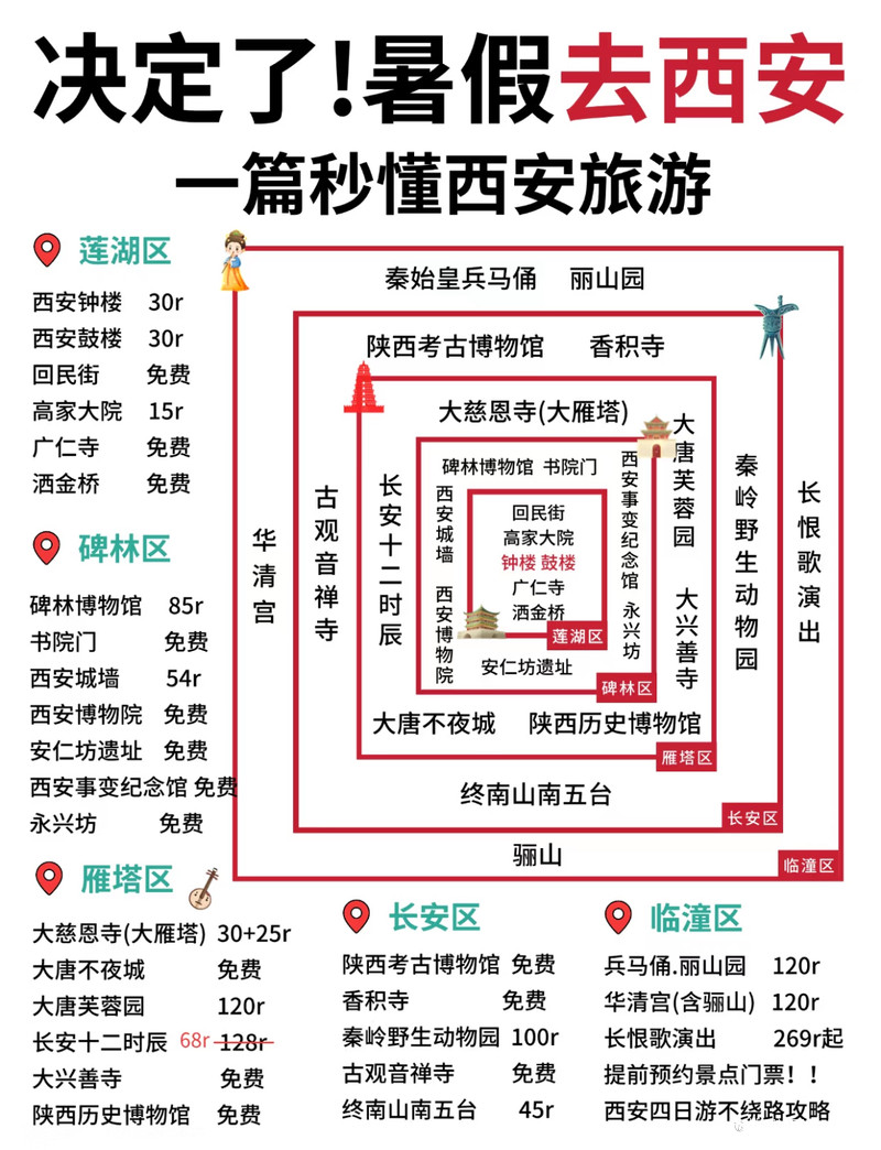 西安有哪些好玩的地方——探尋古都的魅力和精彩，古都西安的魅力與精彩，探尋西安的必游之地