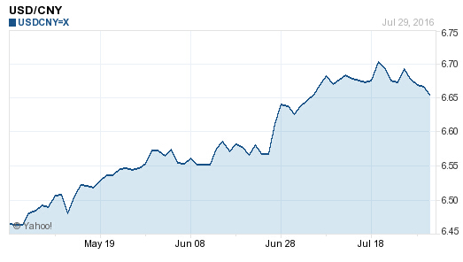 今日美元兌換人民幣匯率，深度解析與預(yù)測，今日美元兌換人民幣匯率深度解析及預(yù)測走勢