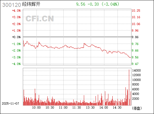 探索300120經(jīng)緯輝開(kāi)股吧的獨(dú)特魅力與機(jī)遇，探索經(jīng)緯輝開(kāi)股吧的獨(dú)特魅力與無(wú)限機(jī)遇