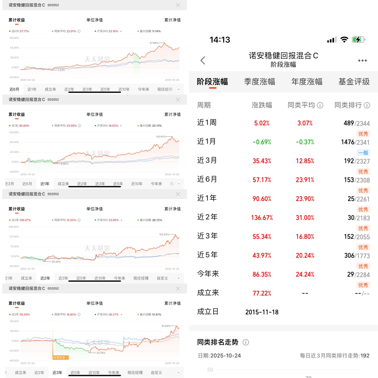 諾安股票基金凈值查詢，掌握投資信息的關鍵步驟，諾安股票基金凈值查詢，掌握投資信息的關鍵步驟攻略