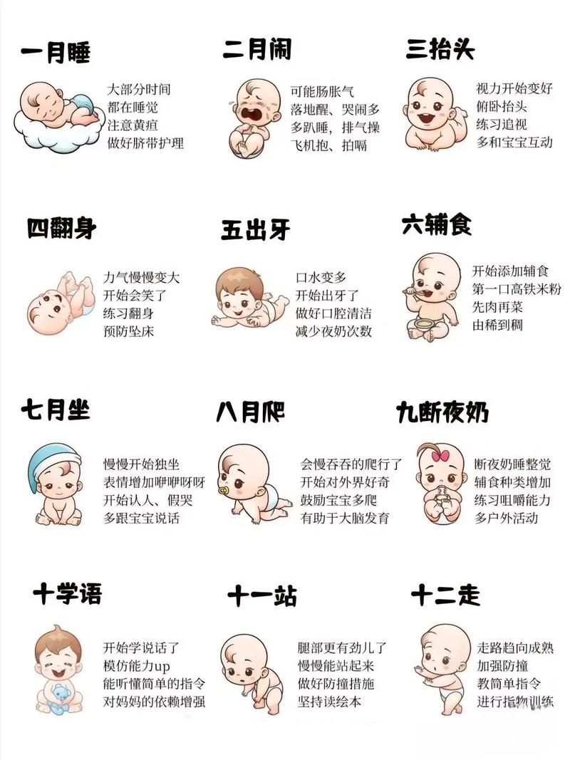 一周歲寶寶發(fā)育標(biāo)準(zhǔn)，一周歲寶寶成長(zhǎng)里程碑發(fā)育標(biāo)準(zhǔn)