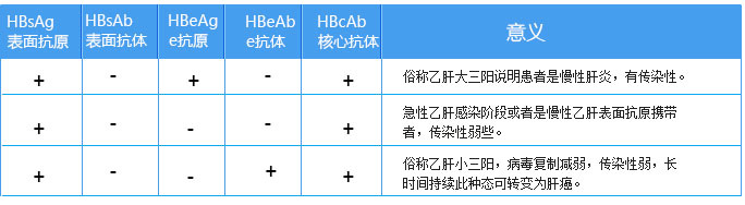 小三陽五項對照表參考值及其重要性解析，小三陽五項對照表解析，參考值及其重要性探討