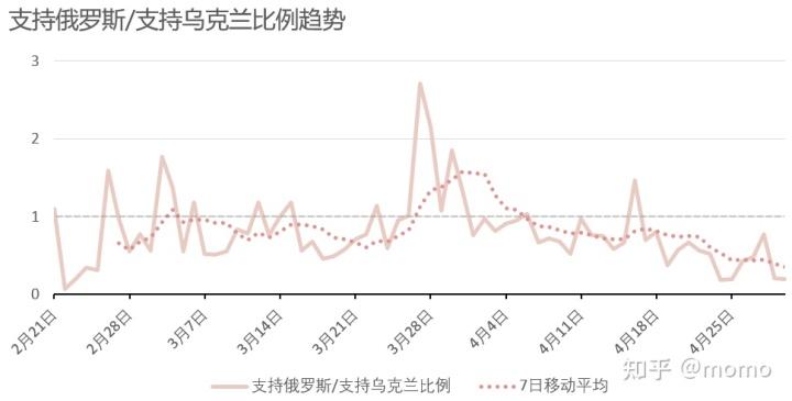 俄烏沖突輿情分析，俄烏沖突輿情深度解析
